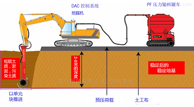 原位固化