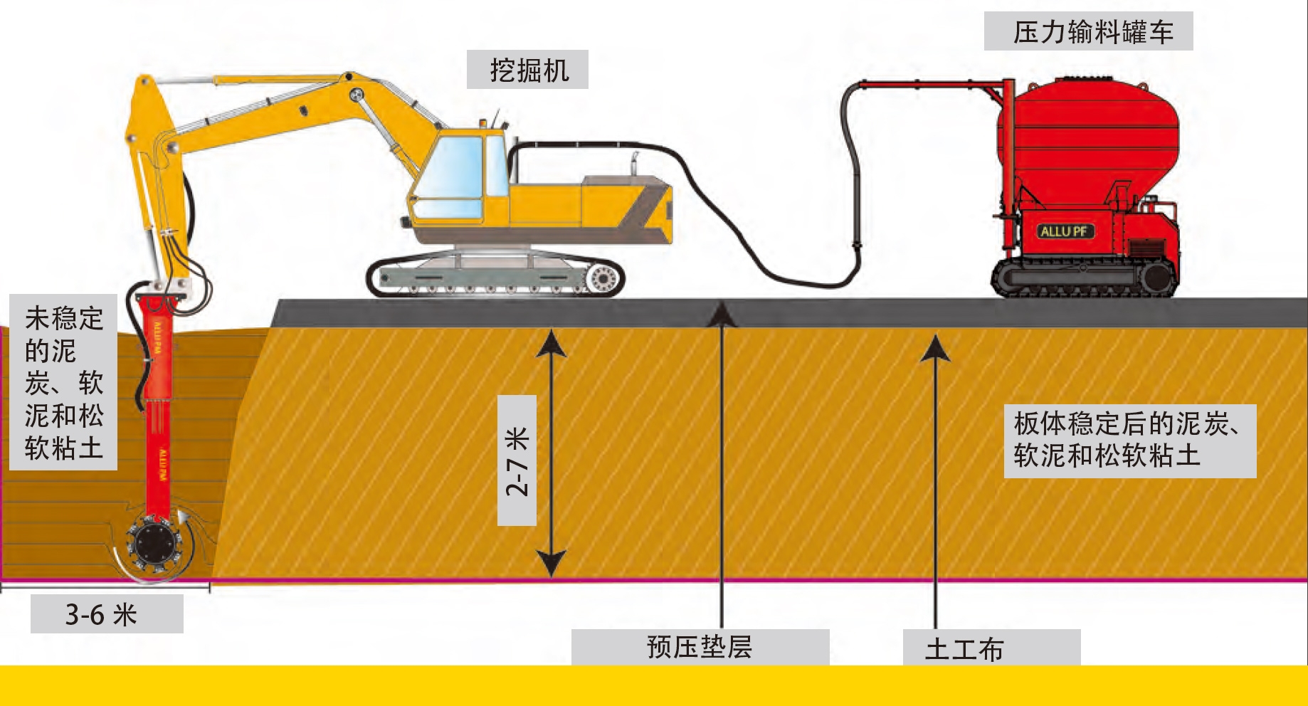 ALLU强力搅拌头